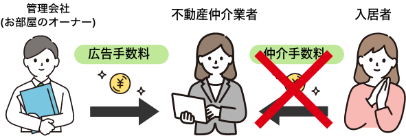 賃貸入居審査に落ちる|通らない|合格できないあなたでもエリセオならキャッシュバックがあるかも！お問い合わせしてください！